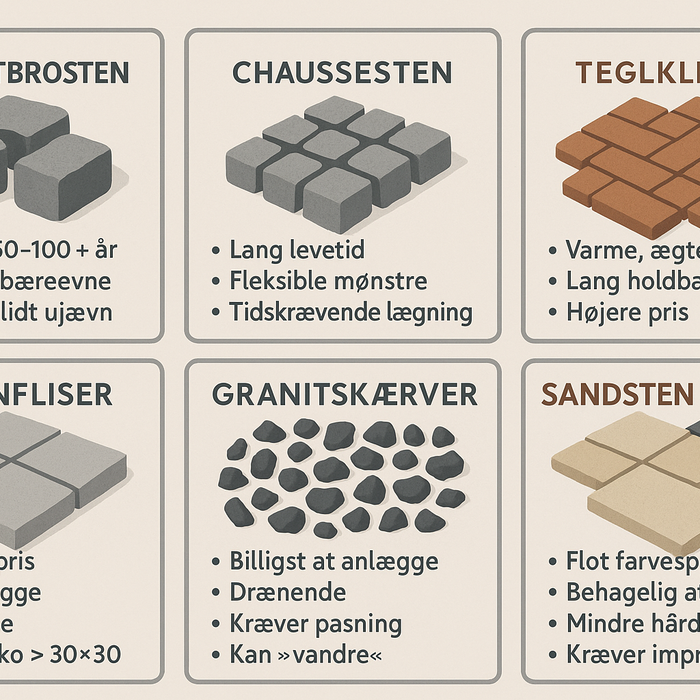 Hvilken sten er bedst til indkørsel?
