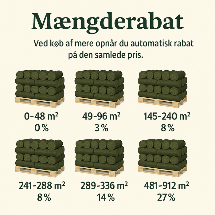 Rullegræs Turfline